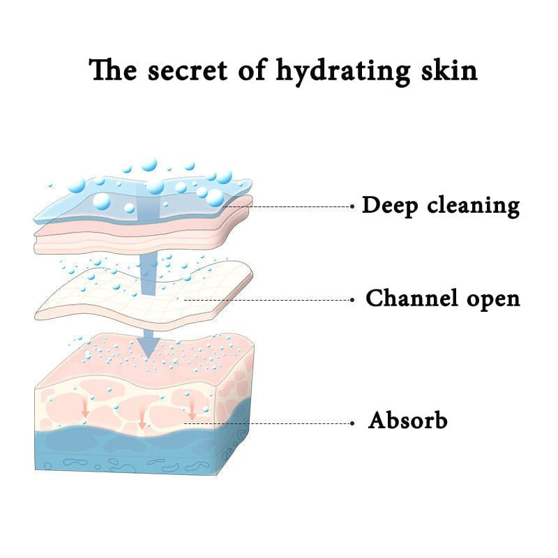 Green Tea Cooling Mud Mask