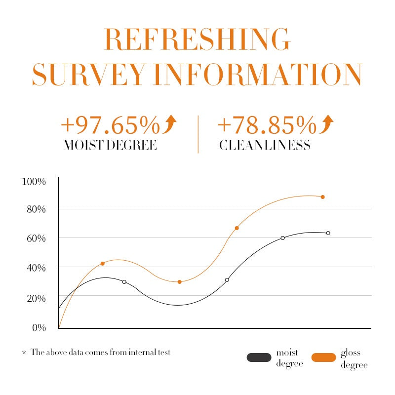 Sadoer Vitamin C Soap Moisturizing & Brightening