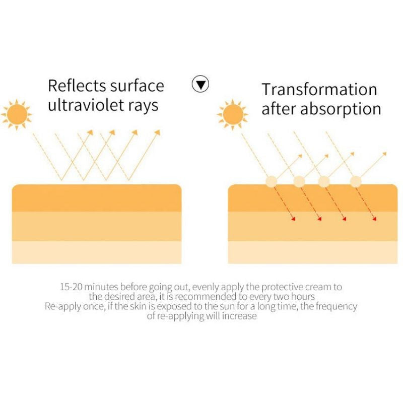 Dr Rashel Sun Protection Kit SPF 60++