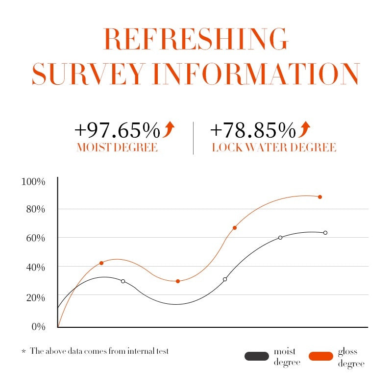 Sadoer Vitamin C Whitening Body Oil Cream