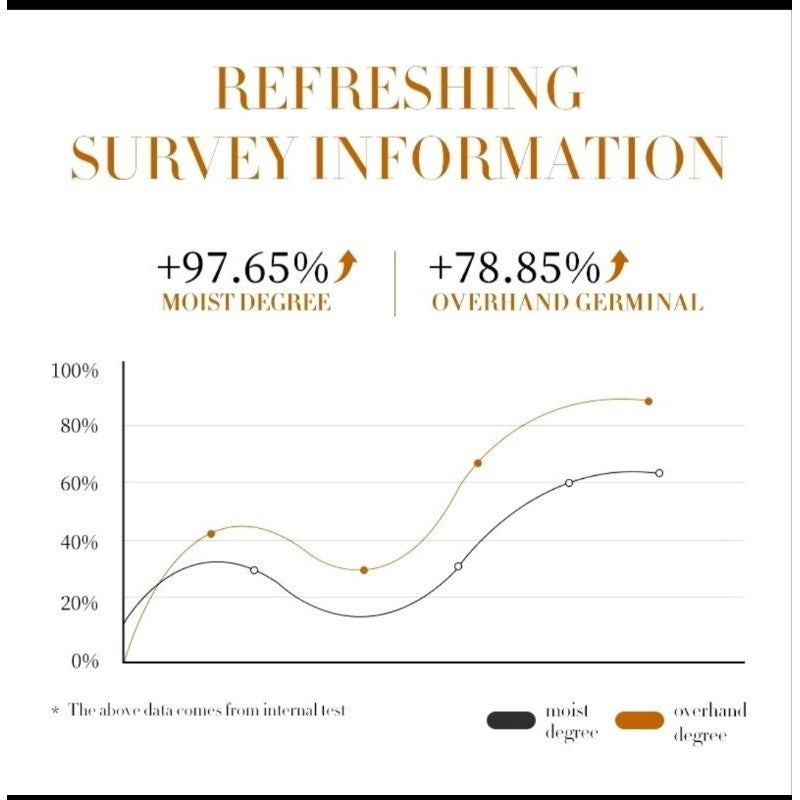 SADOER Ginger Hair Loss Serum