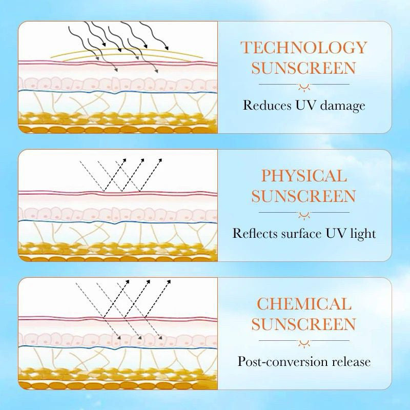 SADOER UVB UVA Sunscreen Lotion SPF 90+