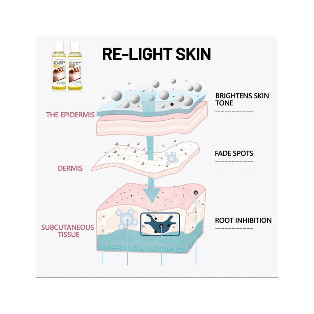 Aichun Beauty Extra Strong Peeling Oil