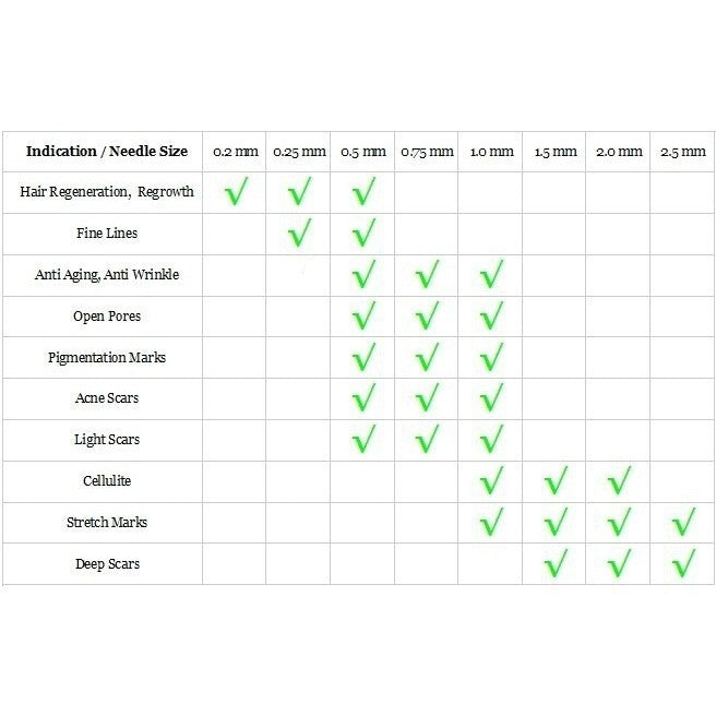 Derma Roller 540 Needle for Hair & Face