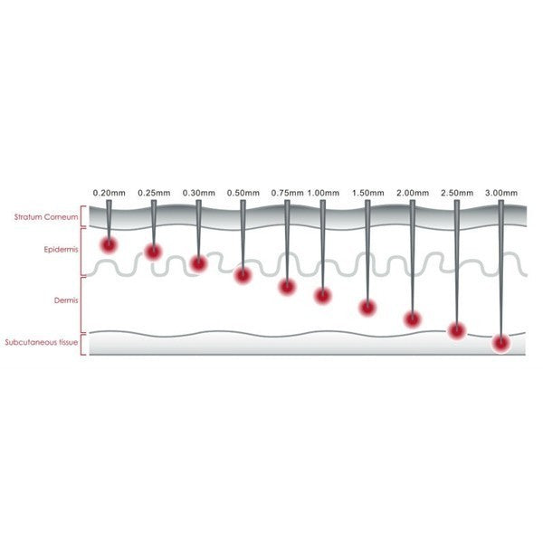 Derma Roller 540 Needle for Hair & Face